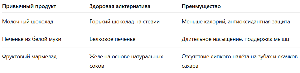 Полезные сладости